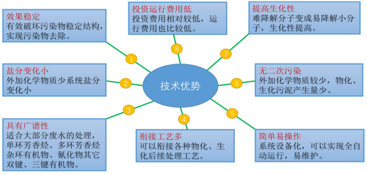 工藝光化學(xué).png